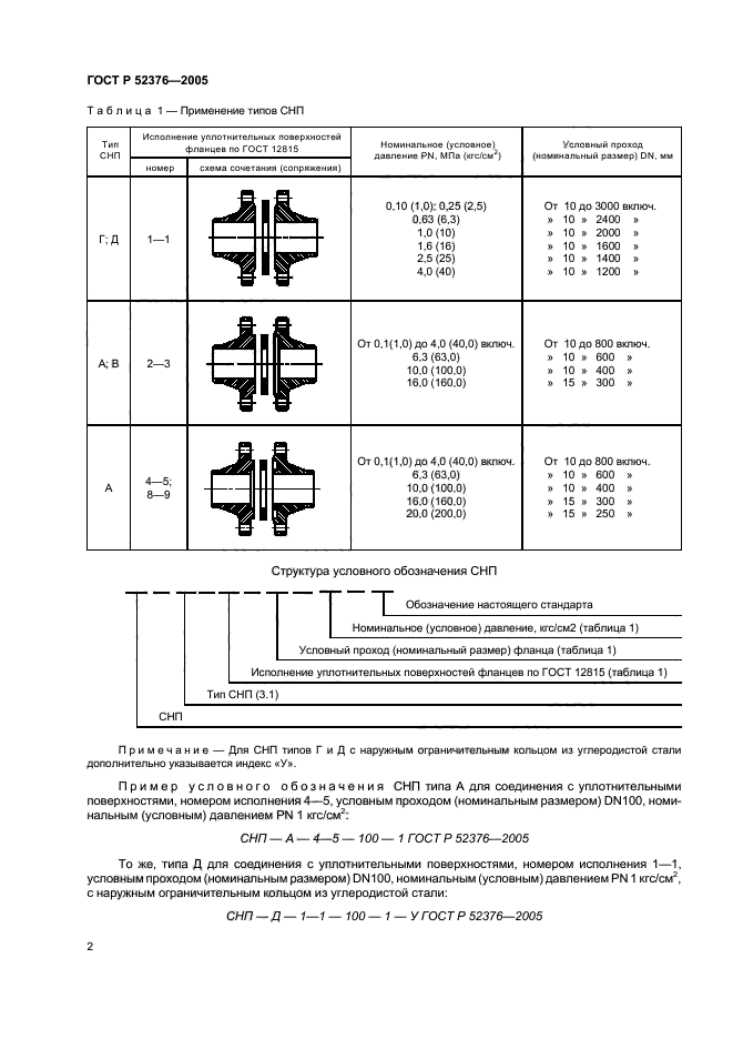 ГОСТ Р 52376-2005