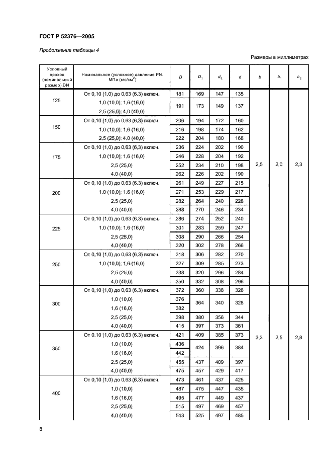 ГОСТ Р 52376-2005