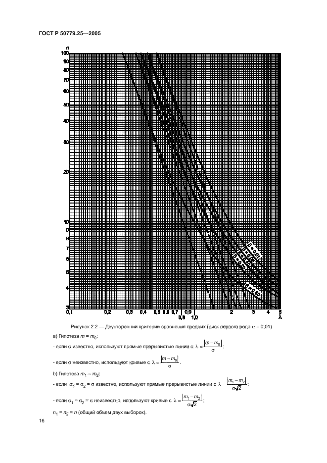 ГОСТ Р 50779.25-2005