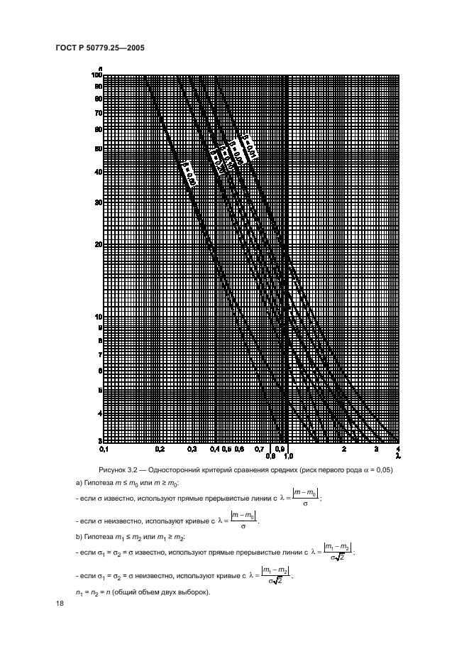 ГОСТ Р 50779.25-2005