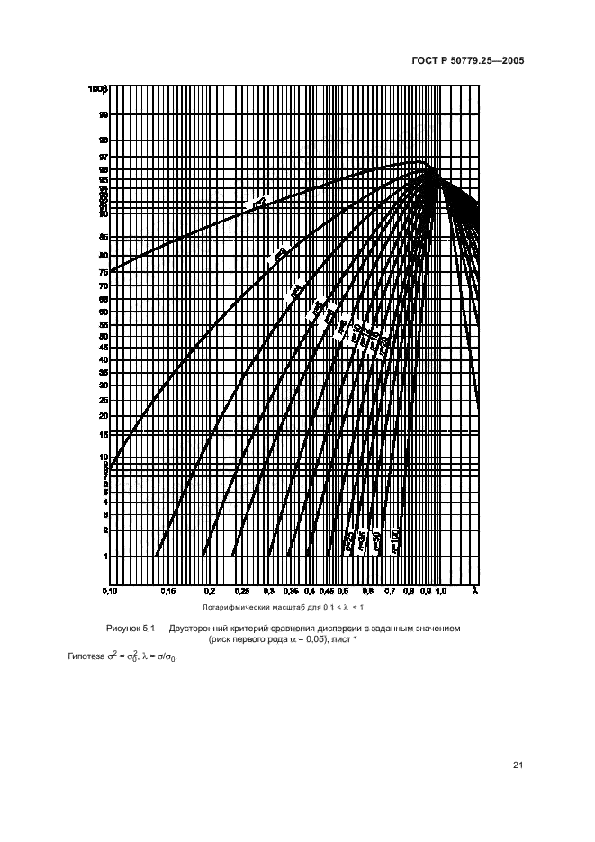 ГОСТ Р 50779.25-2005