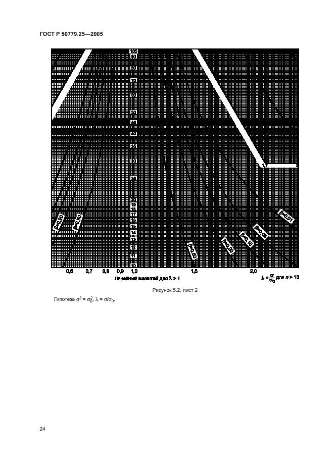 ГОСТ Р 50779.25-2005