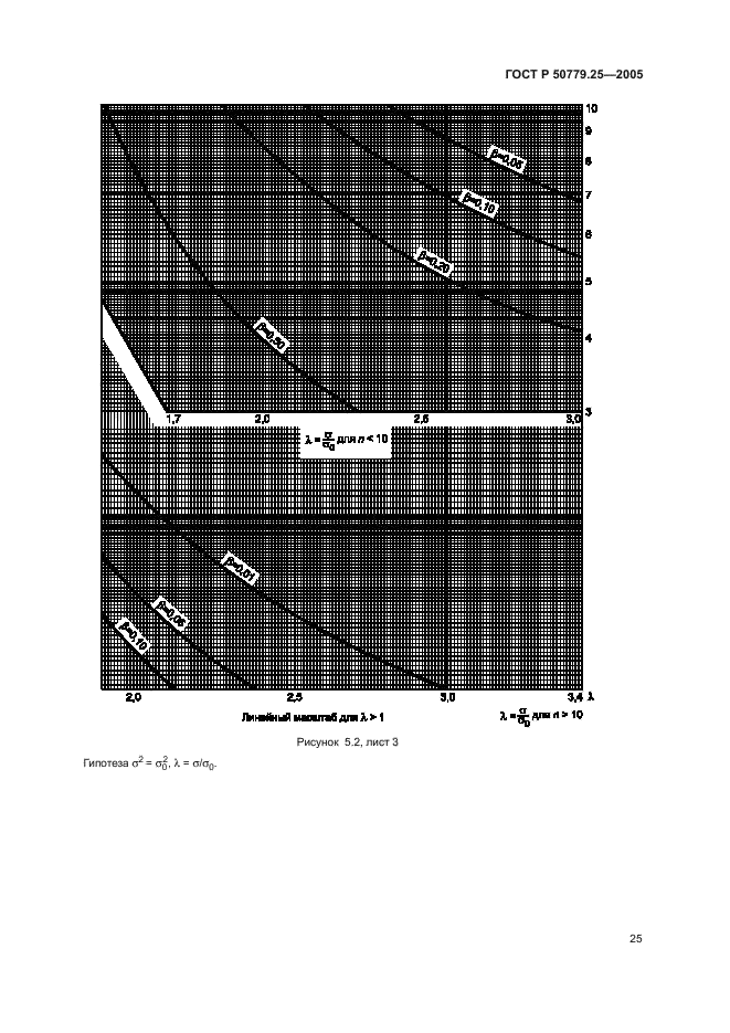 ГОСТ Р 50779.25-2005