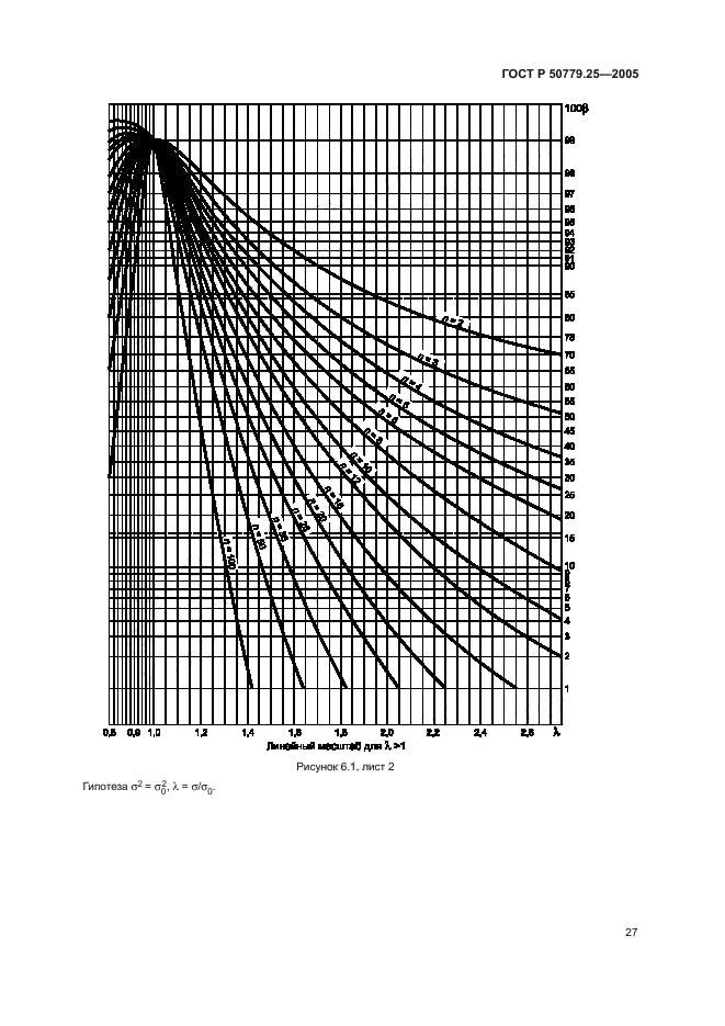 ГОСТ Р 50779.25-2005