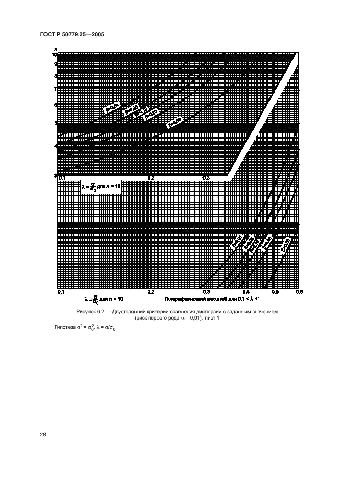 ГОСТ Р 50779.25-2005