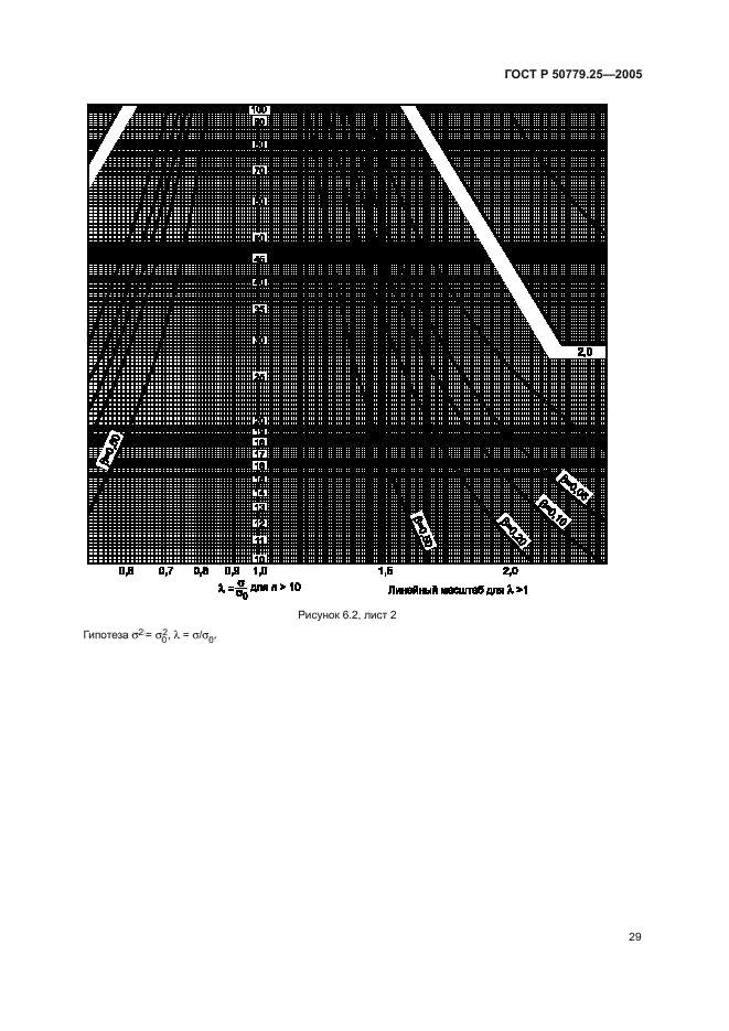 ГОСТ Р 50779.25-2005