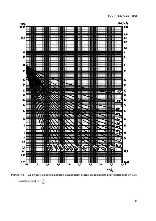 ГОСТ Р 50779.25-2005