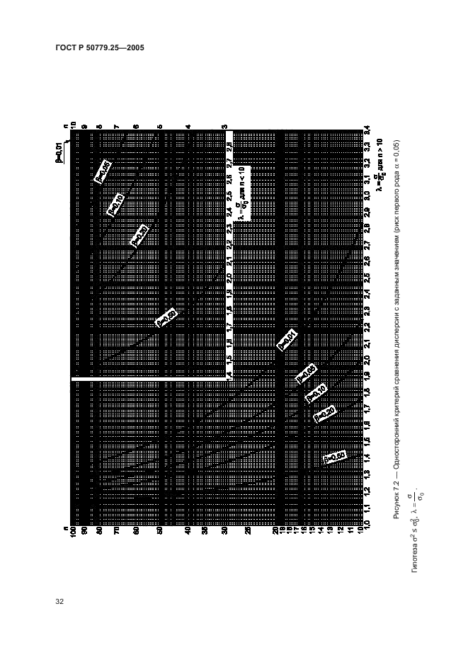 ГОСТ Р 50779.25-2005