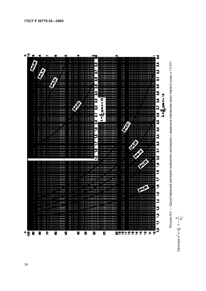 ГОСТ Р 50779.25-2005