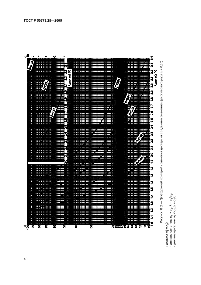 ГОСТ Р 50779.25-2005