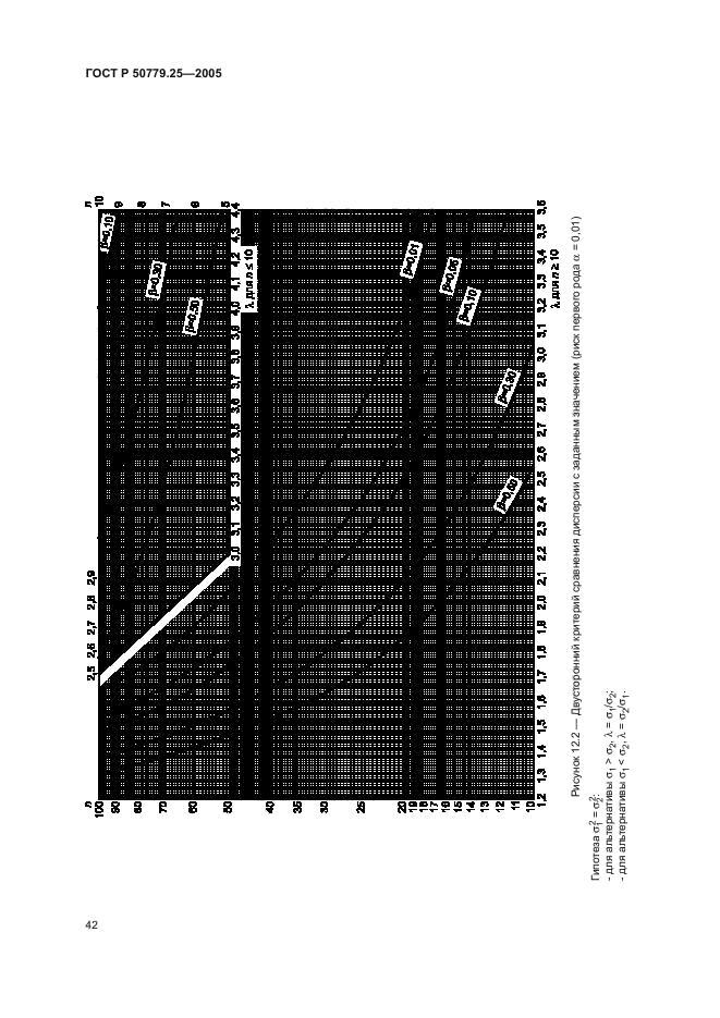 ГОСТ Р 50779.25-2005