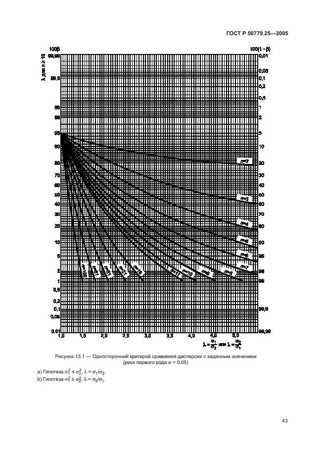 ГОСТ Р 50779.25-2005