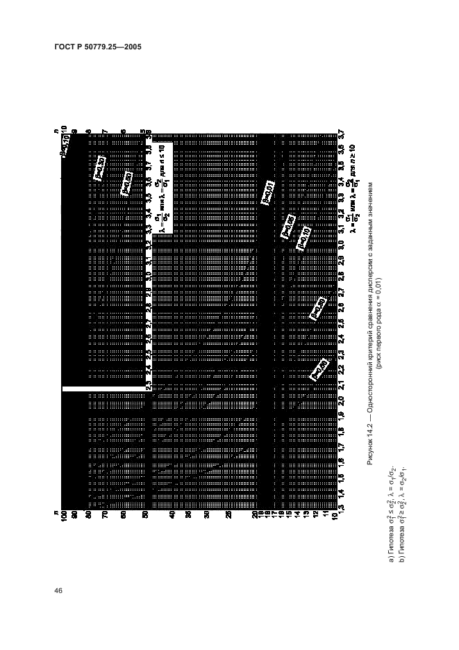 ГОСТ Р 50779.25-2005