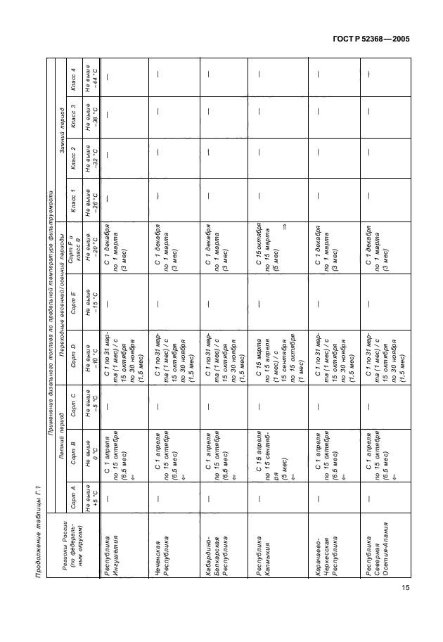 ГОСТ Р 52368-2005