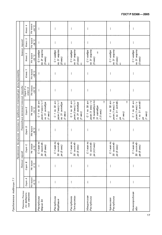 ГОСТ Р 52368-2005