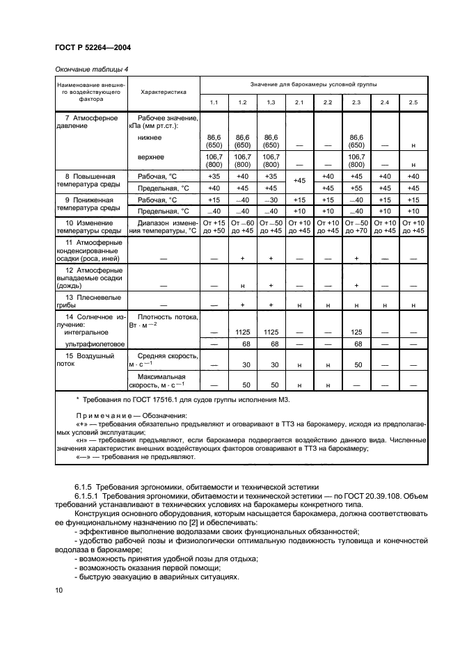 ГОСТ Р 52264-2004