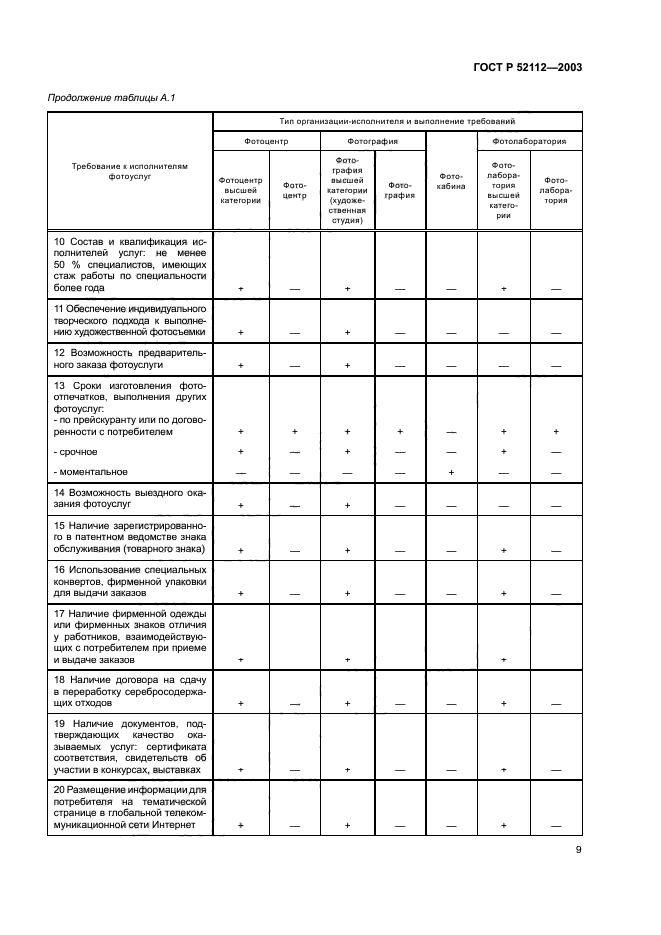 ГОСТ Р 52112-2003