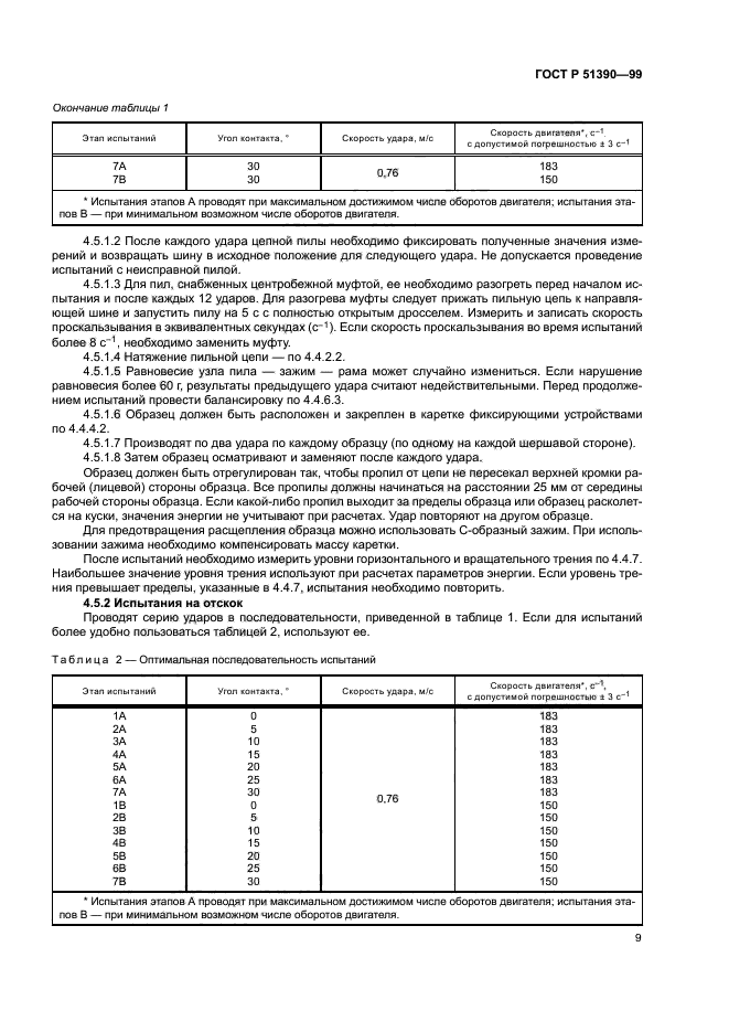 ГОСТ Р 51390-99