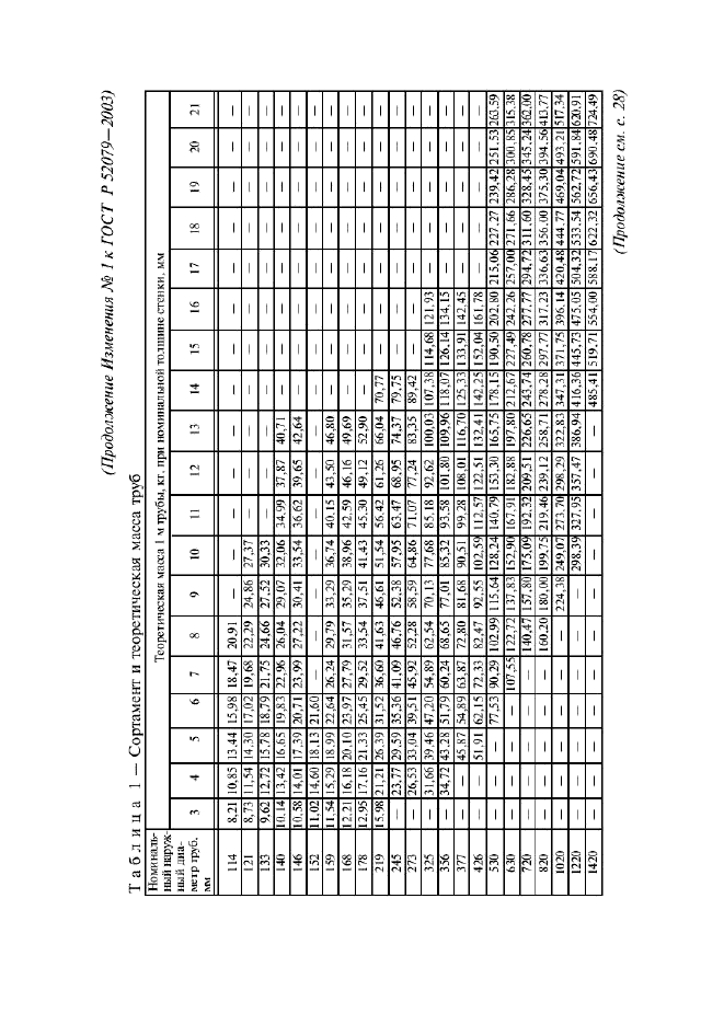 ГОСТ Р 52079-2003