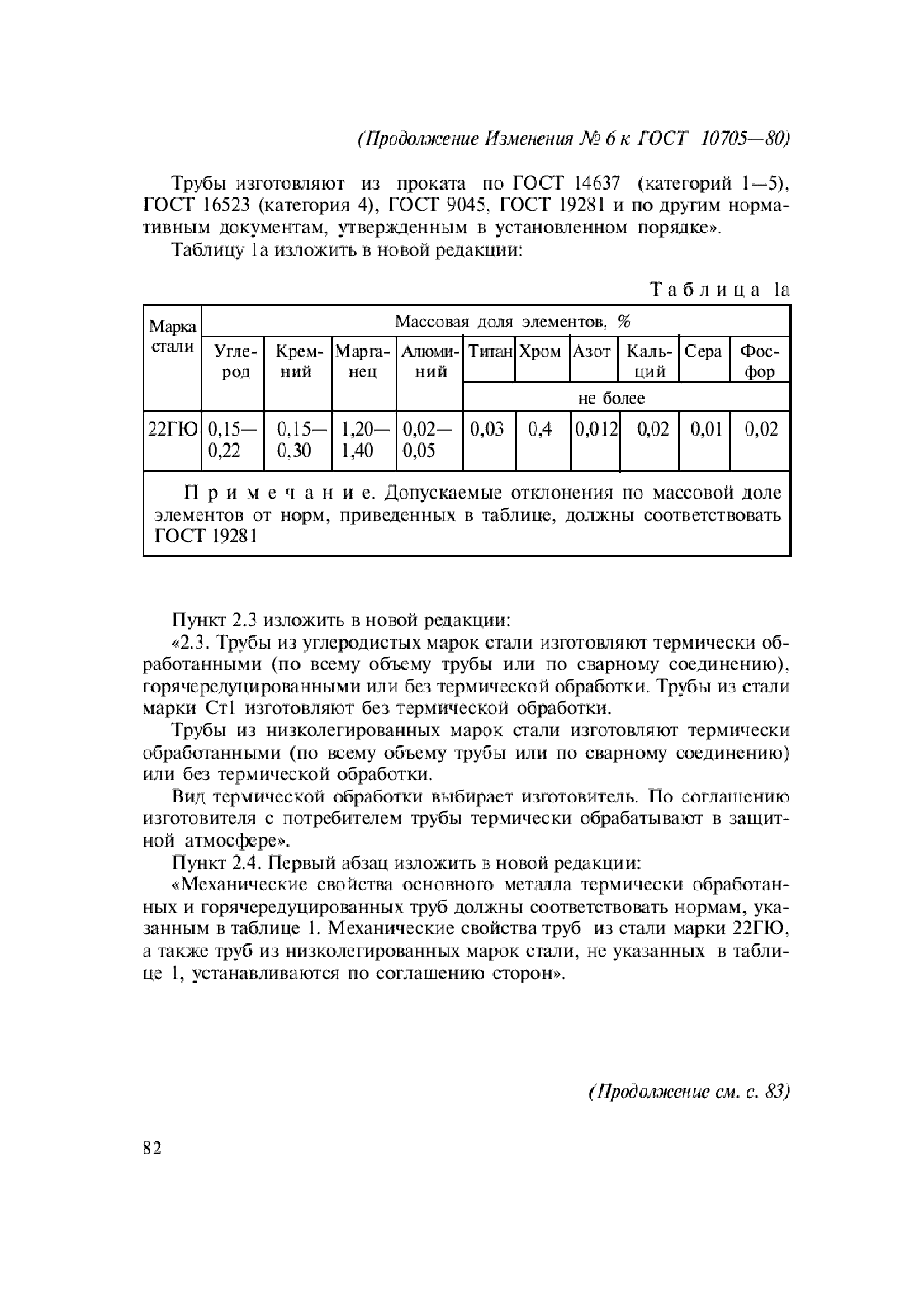 ГОСТ 10705-80