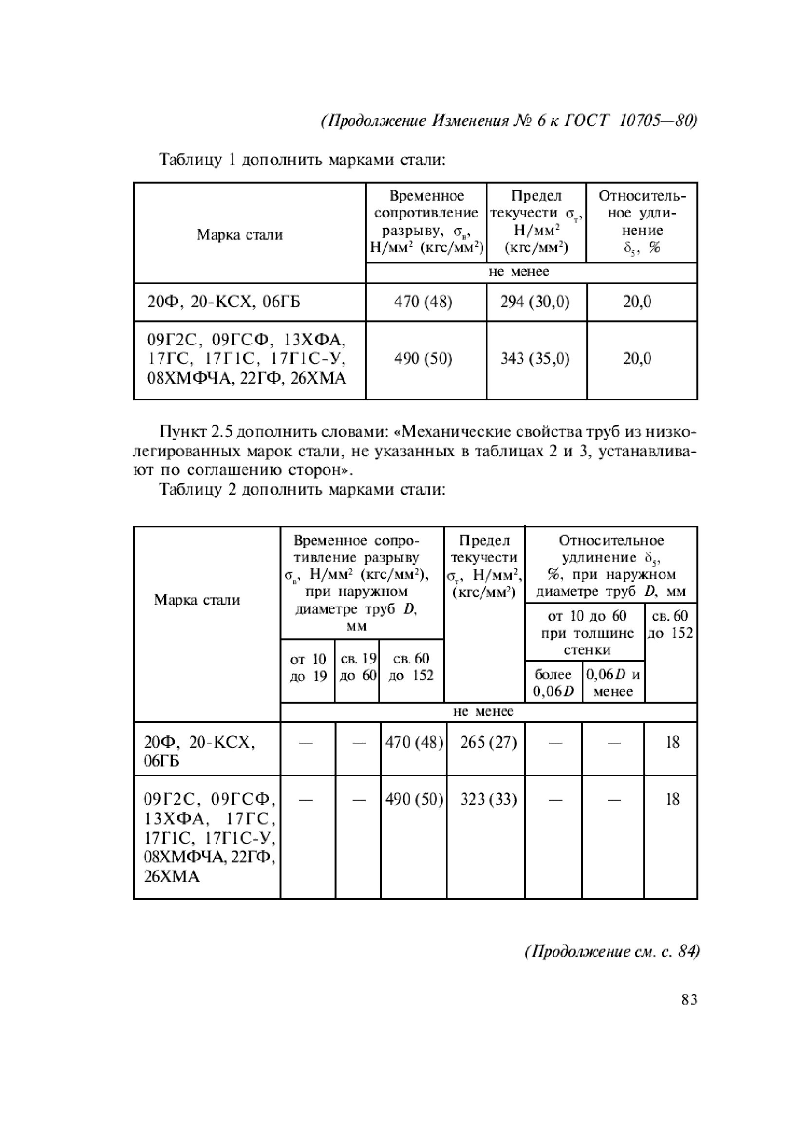 ГОСТ 10705-80