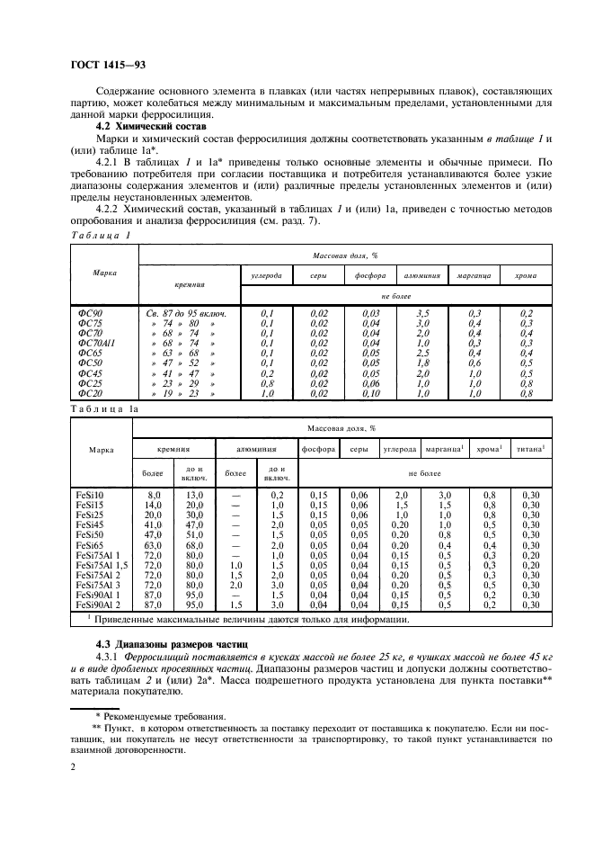 ГОСТ 1415-93