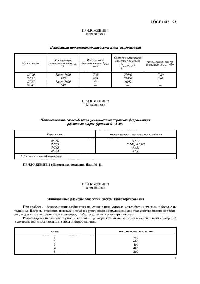 ГОСТ 1415-93