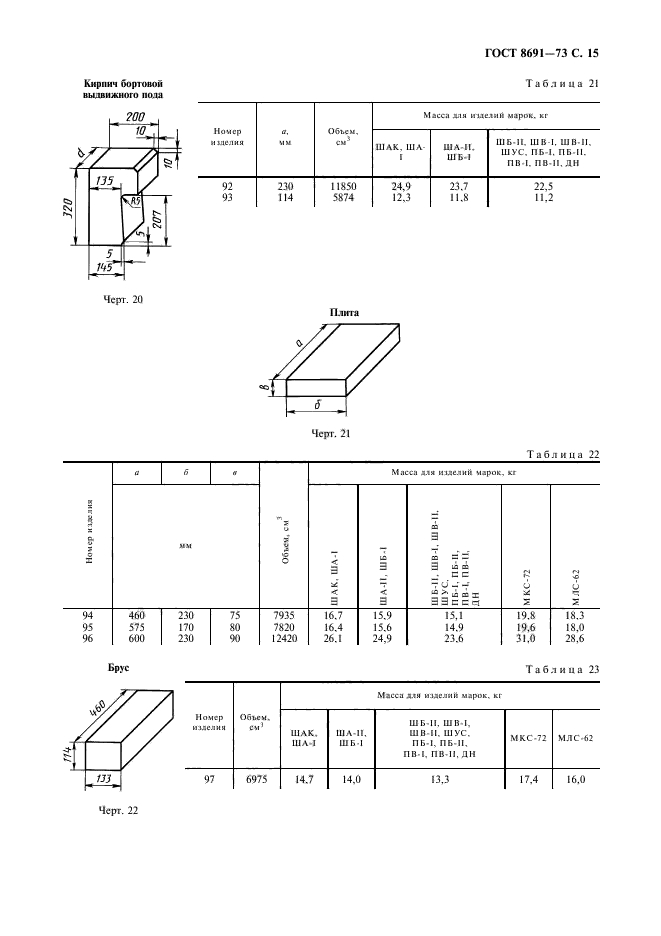 ГОСТ 8691-73