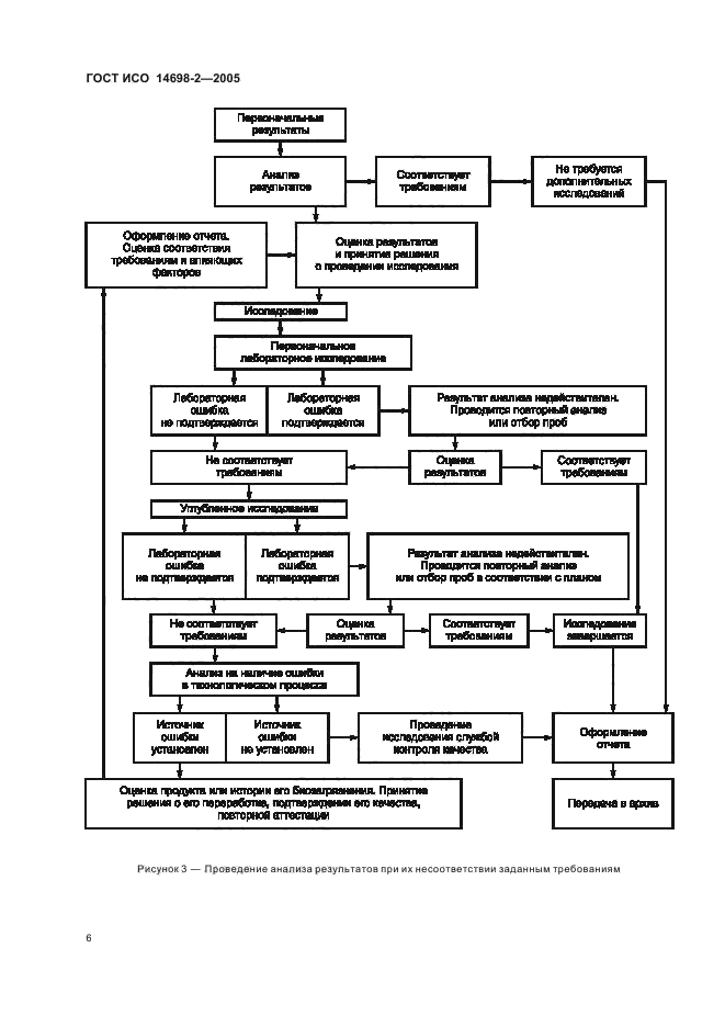 ГОСТ ИСО 14698-2-2005