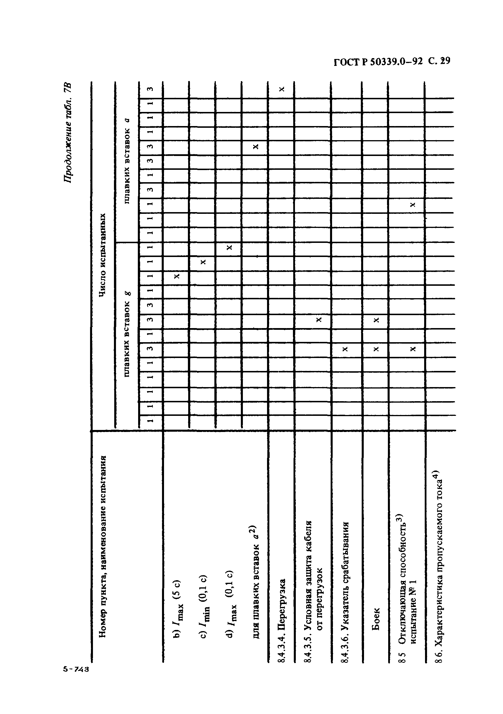 ГОСТ Р 50339.0-92