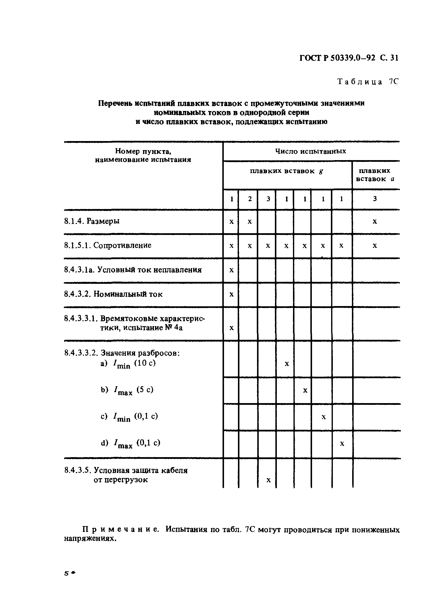 ГОСТ Р 50339.0-92