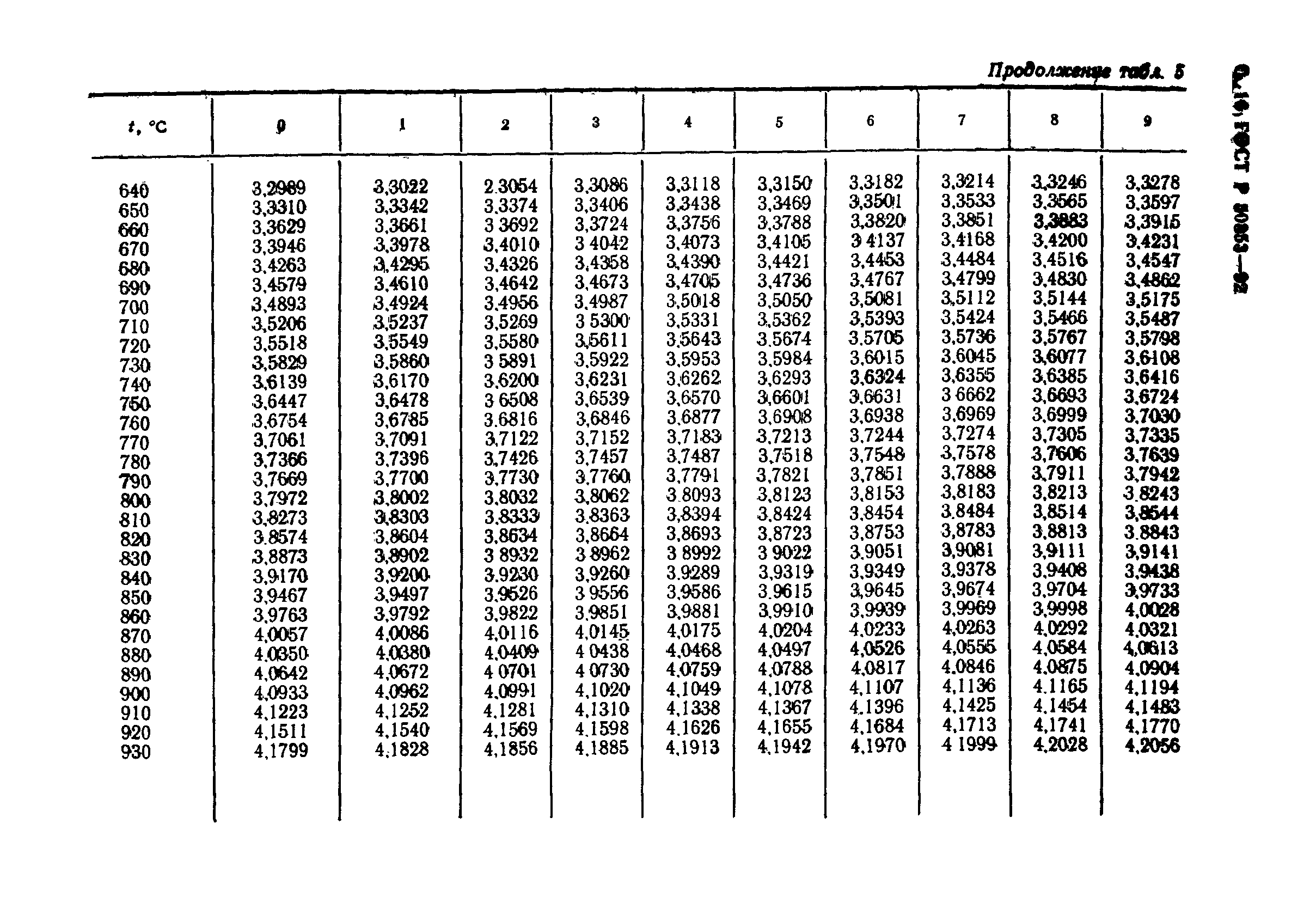 ГОСТ Р 50353-92