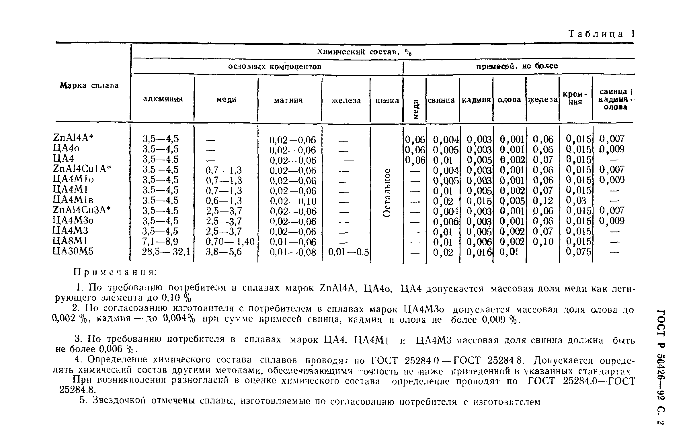 ГОСТ Р 50426-92