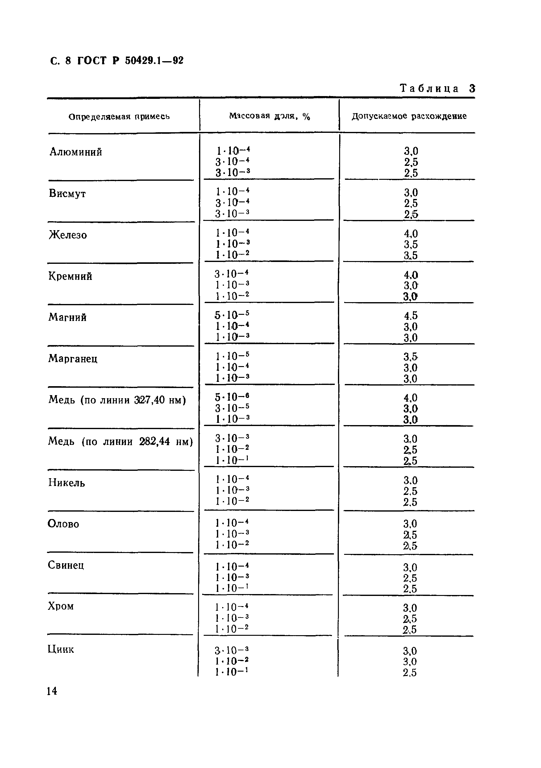 ГОСТ Р 50429.1-92