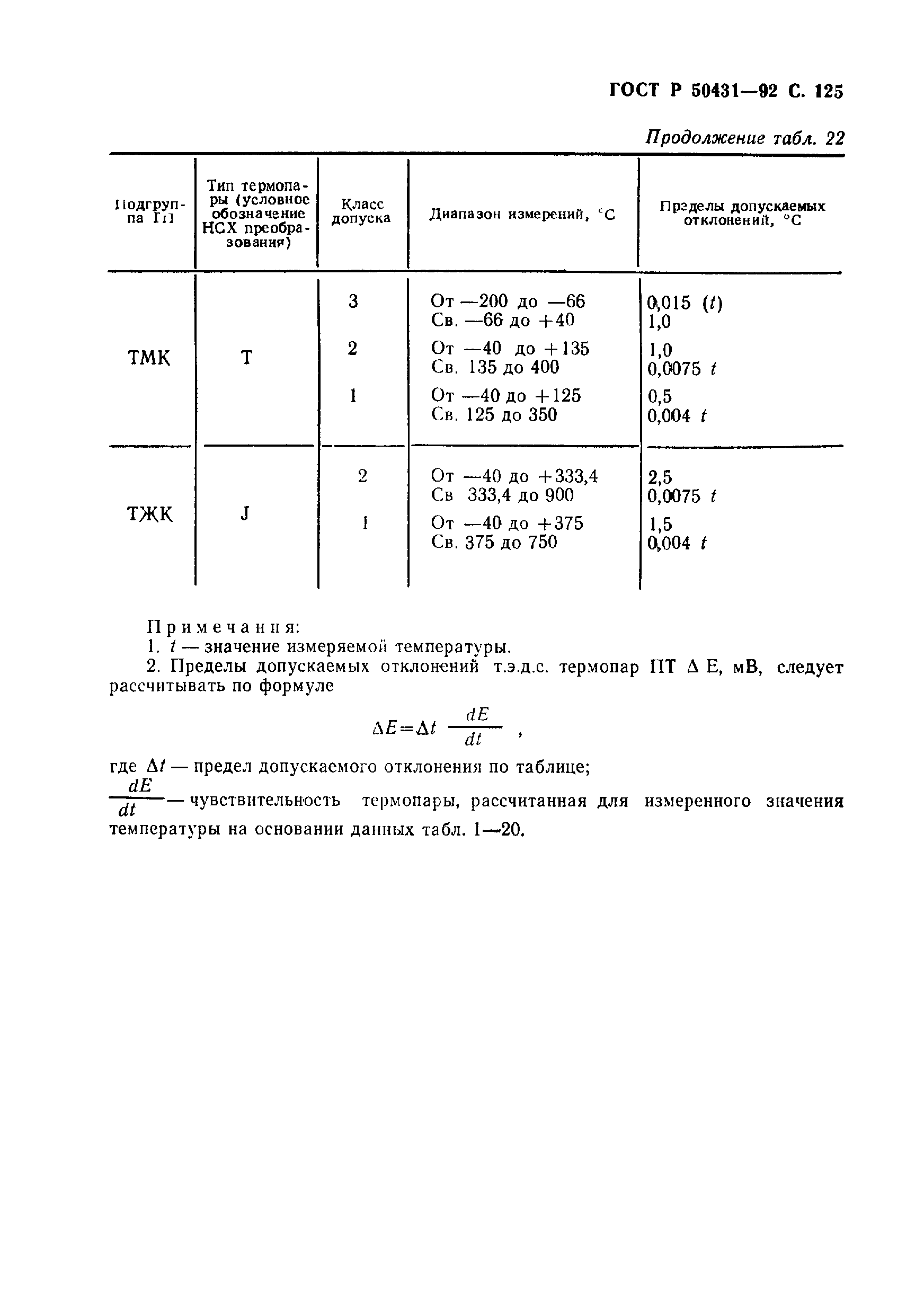 ГОСТ Р 50431-92