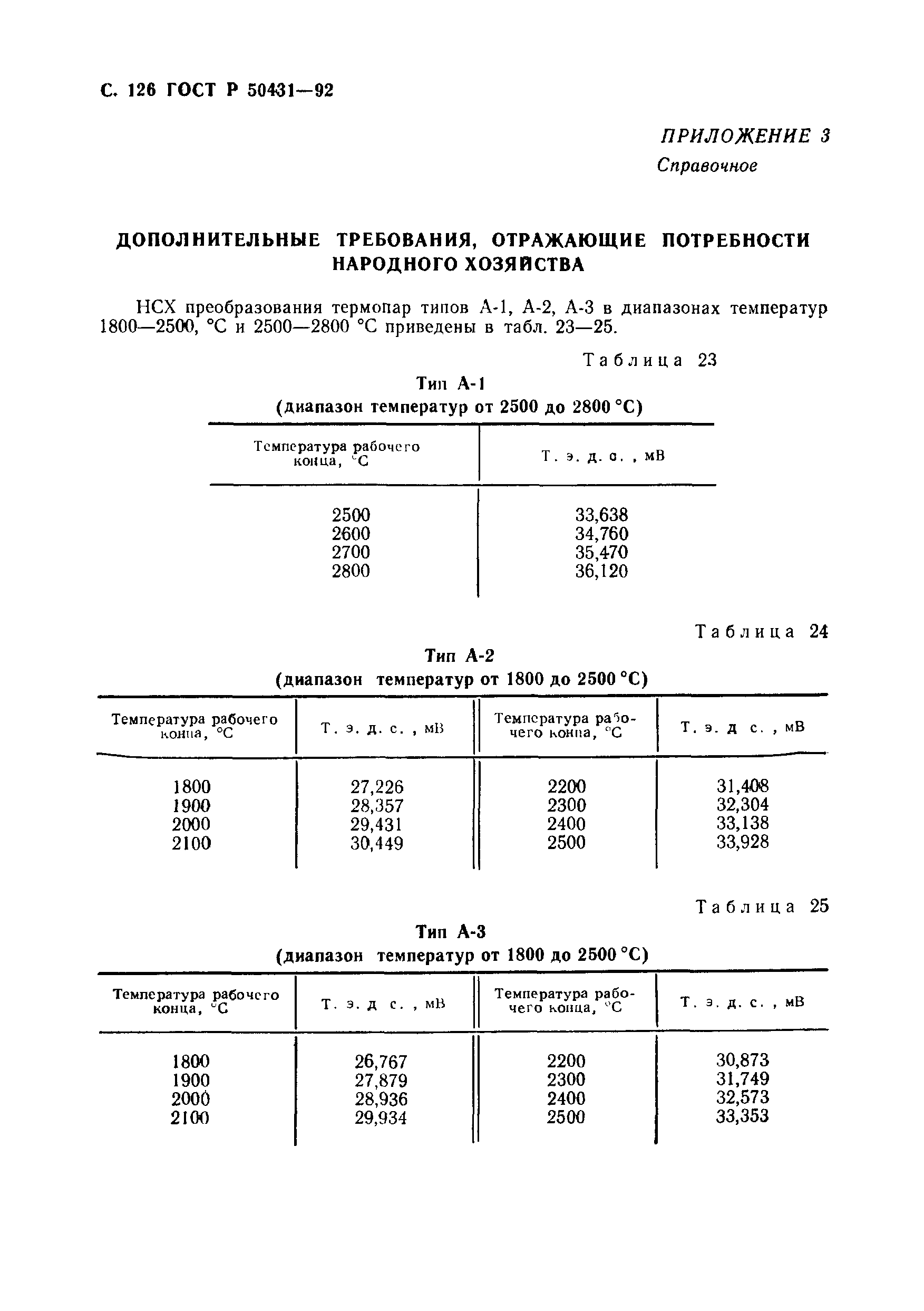 ГОСТ Р 50431-92