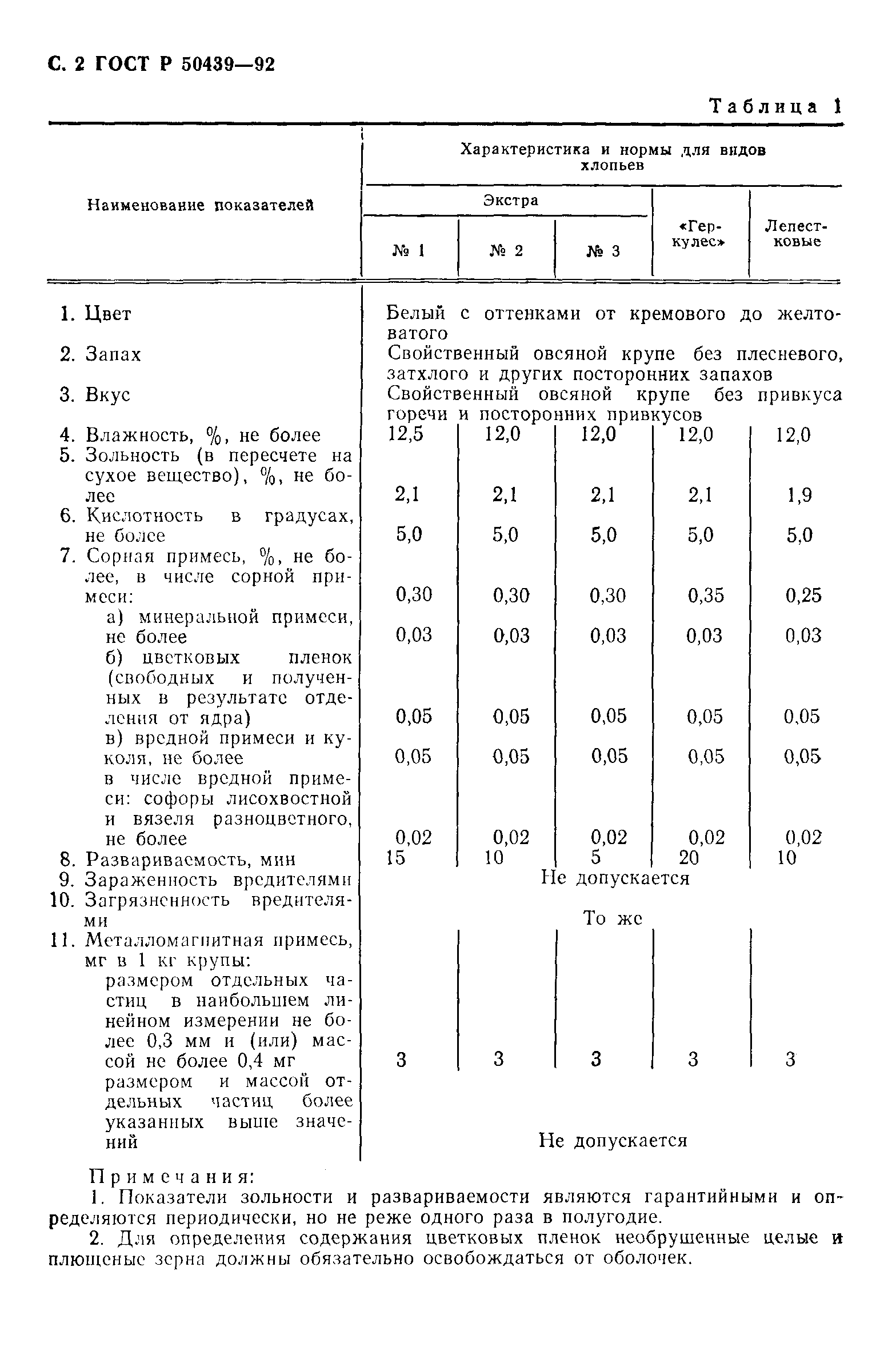 ГОСТ Р 50439-92