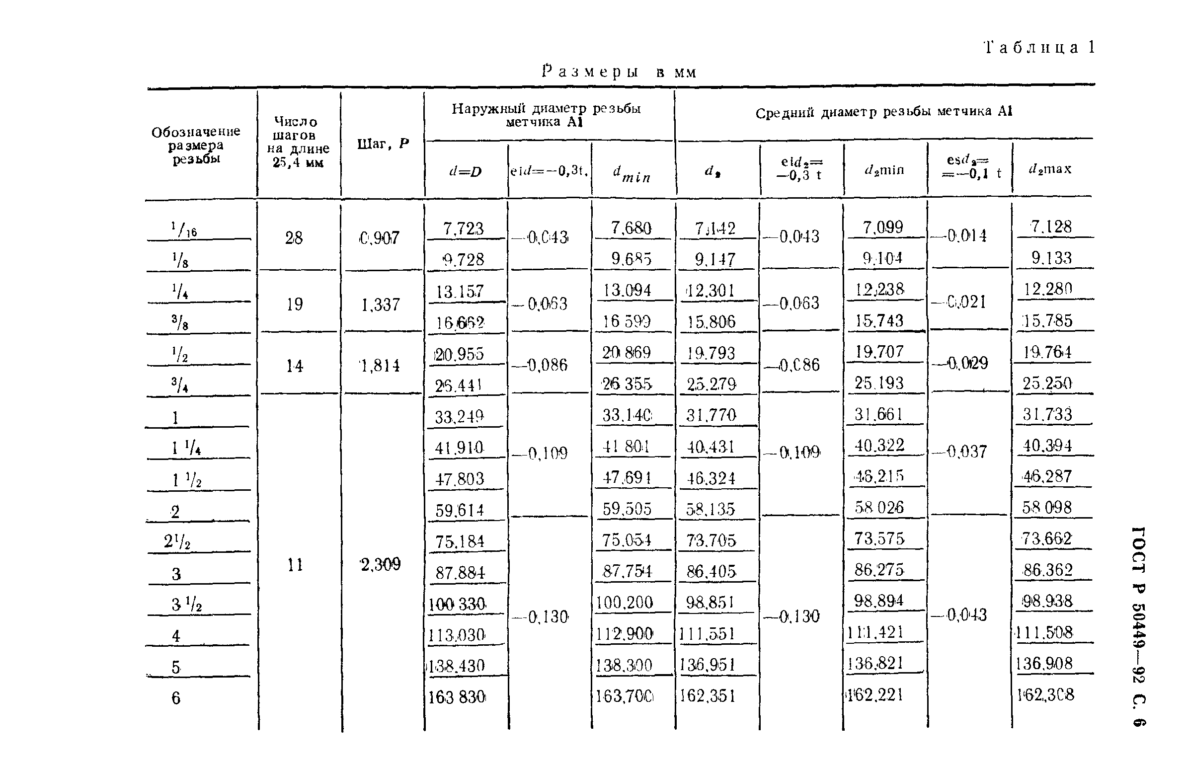 ГОСТ Р 50449-92