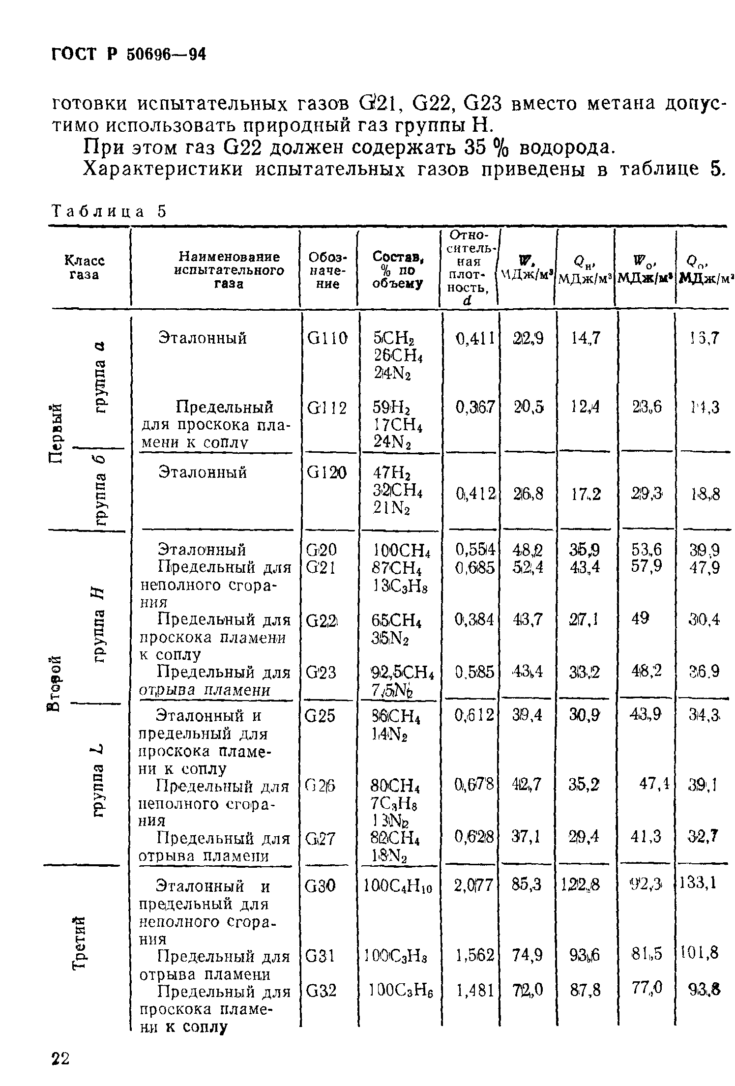 ГОСТ Р 50696-94