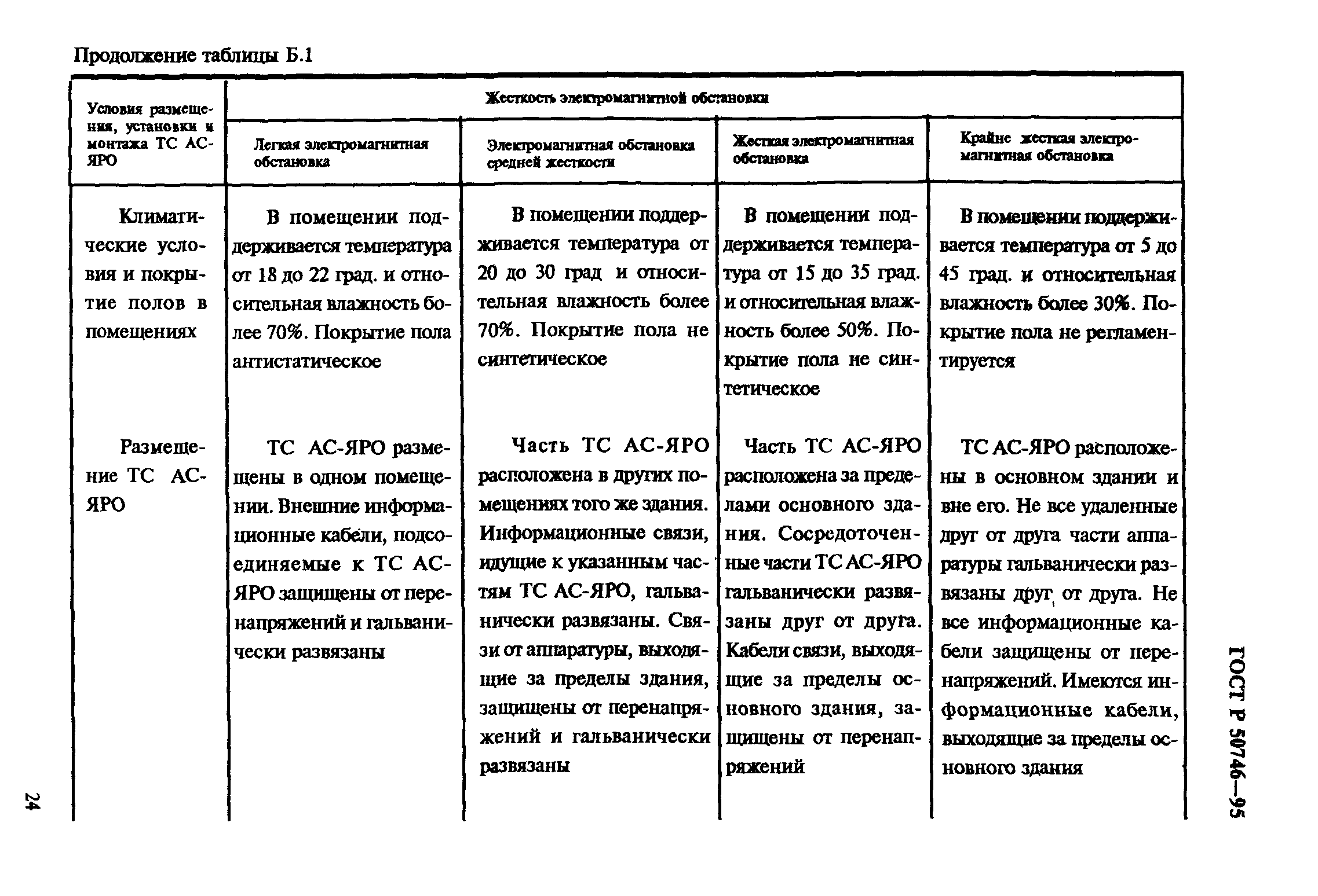 ГОСТ Р 50746-95