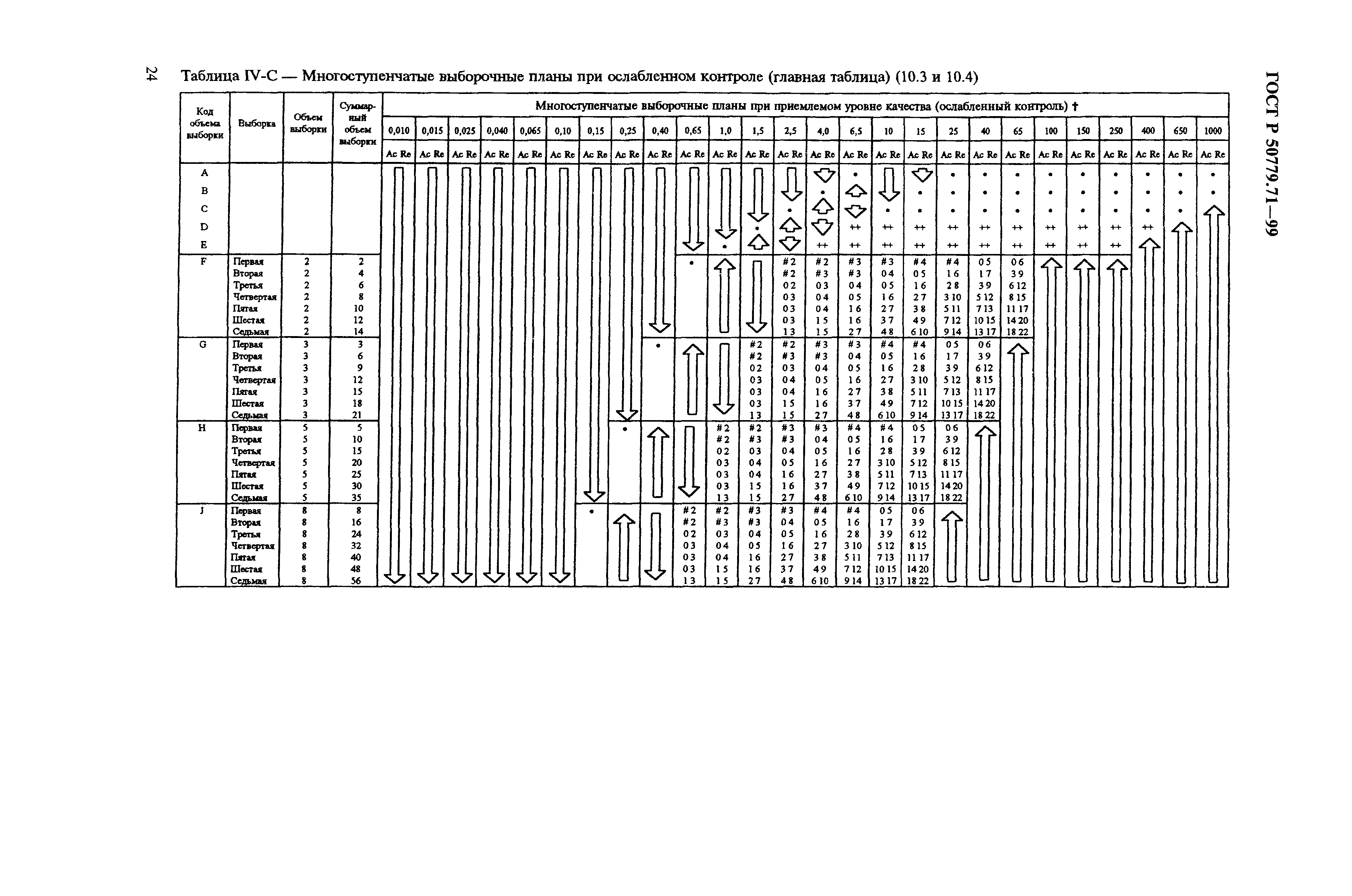 ГОСТ Р 50779.71-99