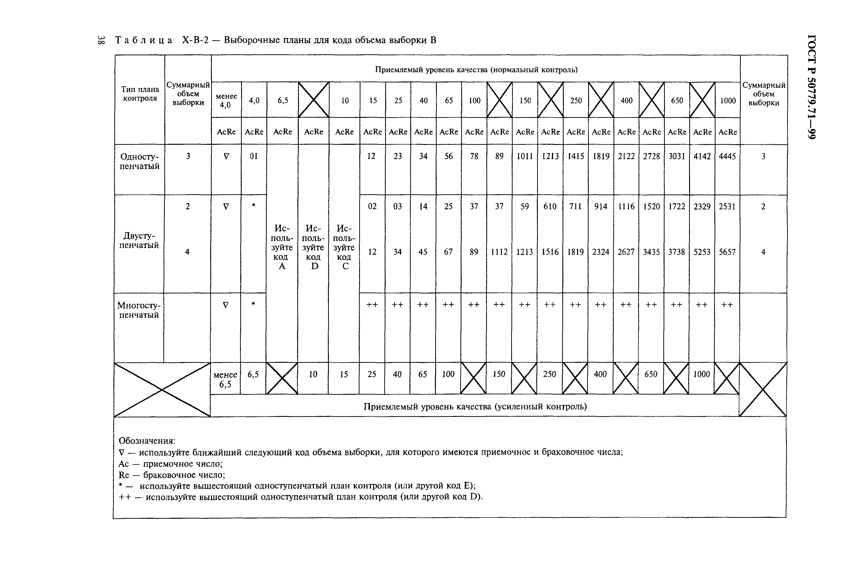 ГОСТ Р 50779.71-99