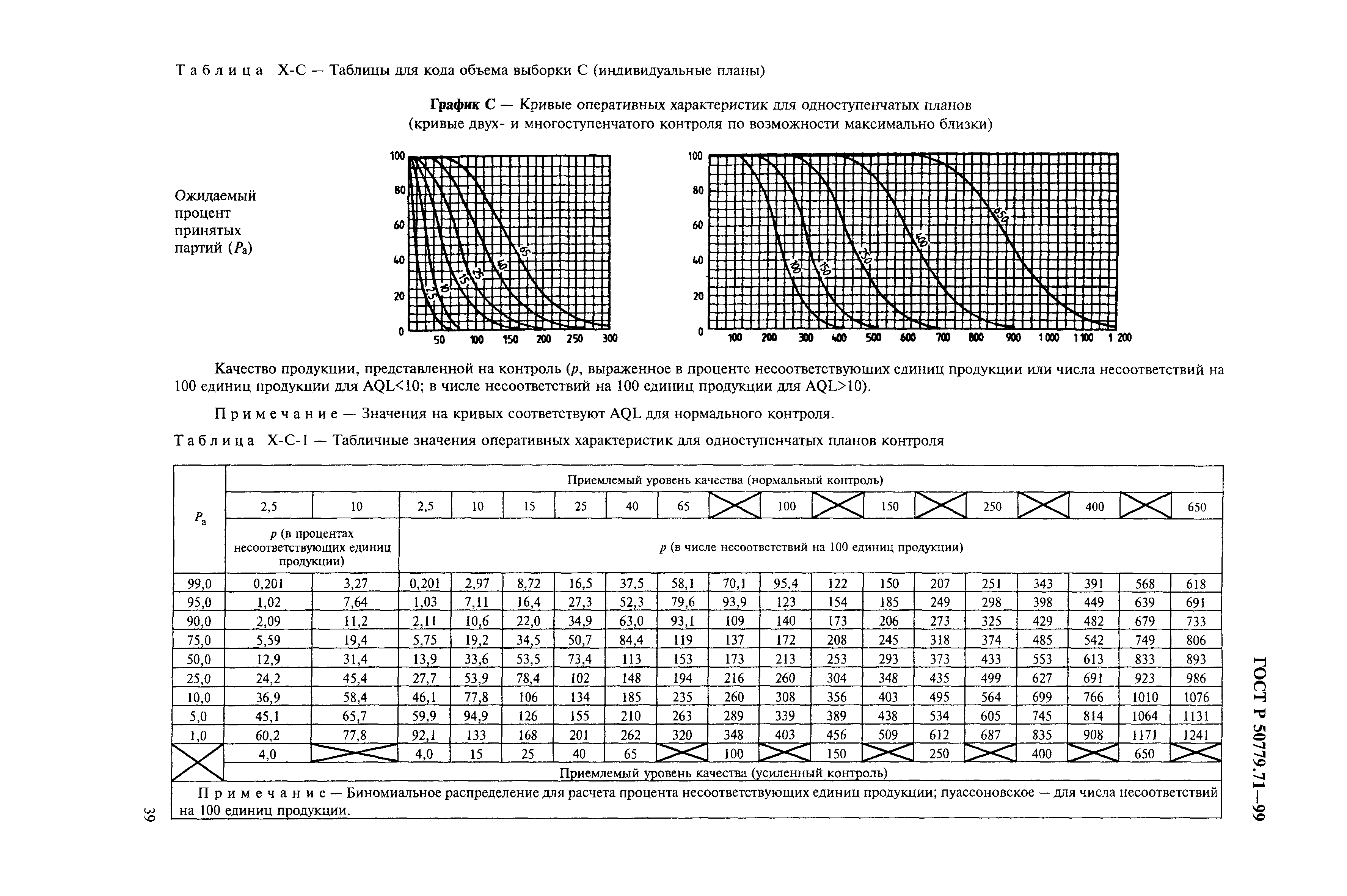 ГОСТ Р 50779.71-99