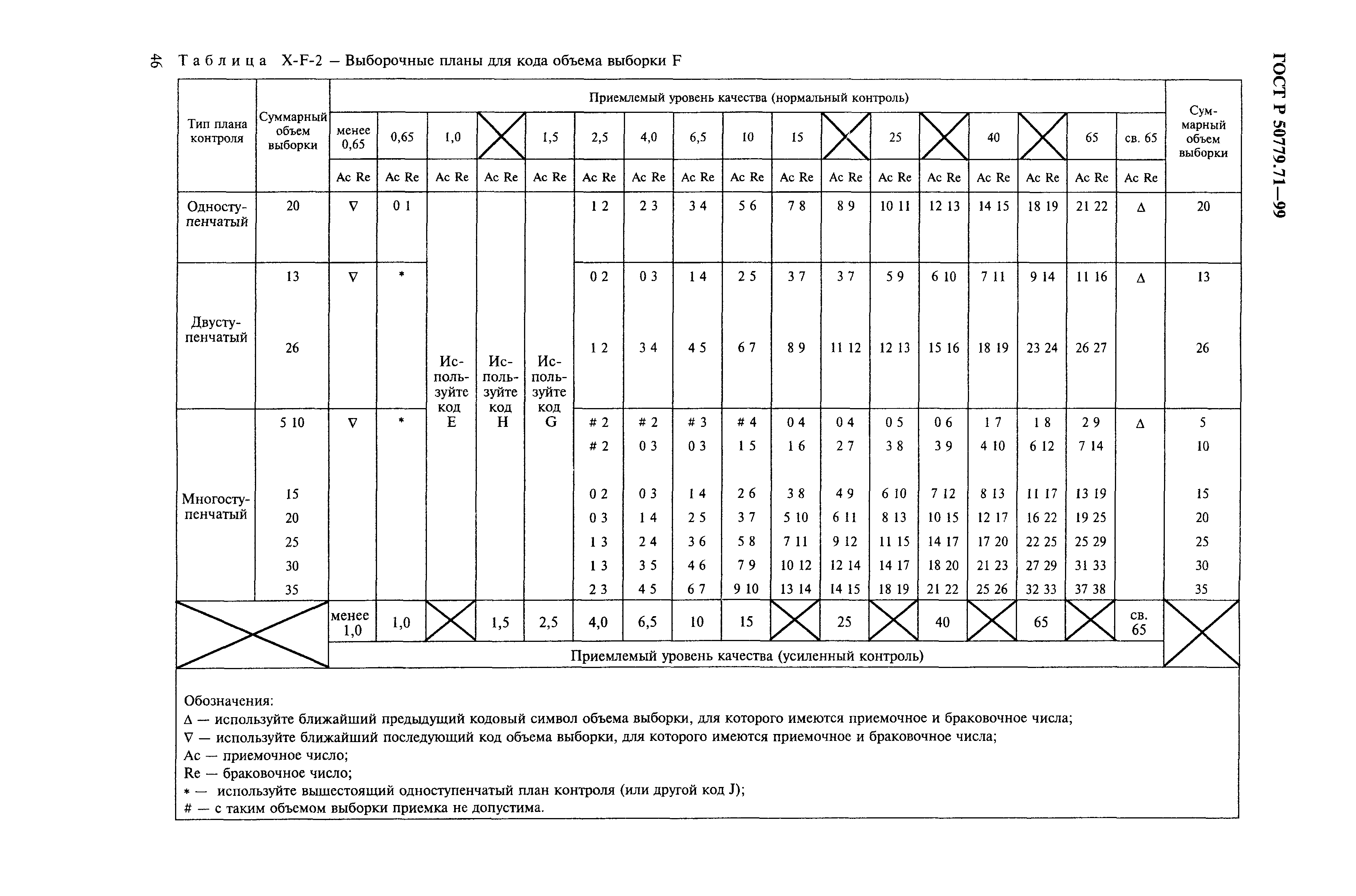 ГОСТ Р 50779.71-99