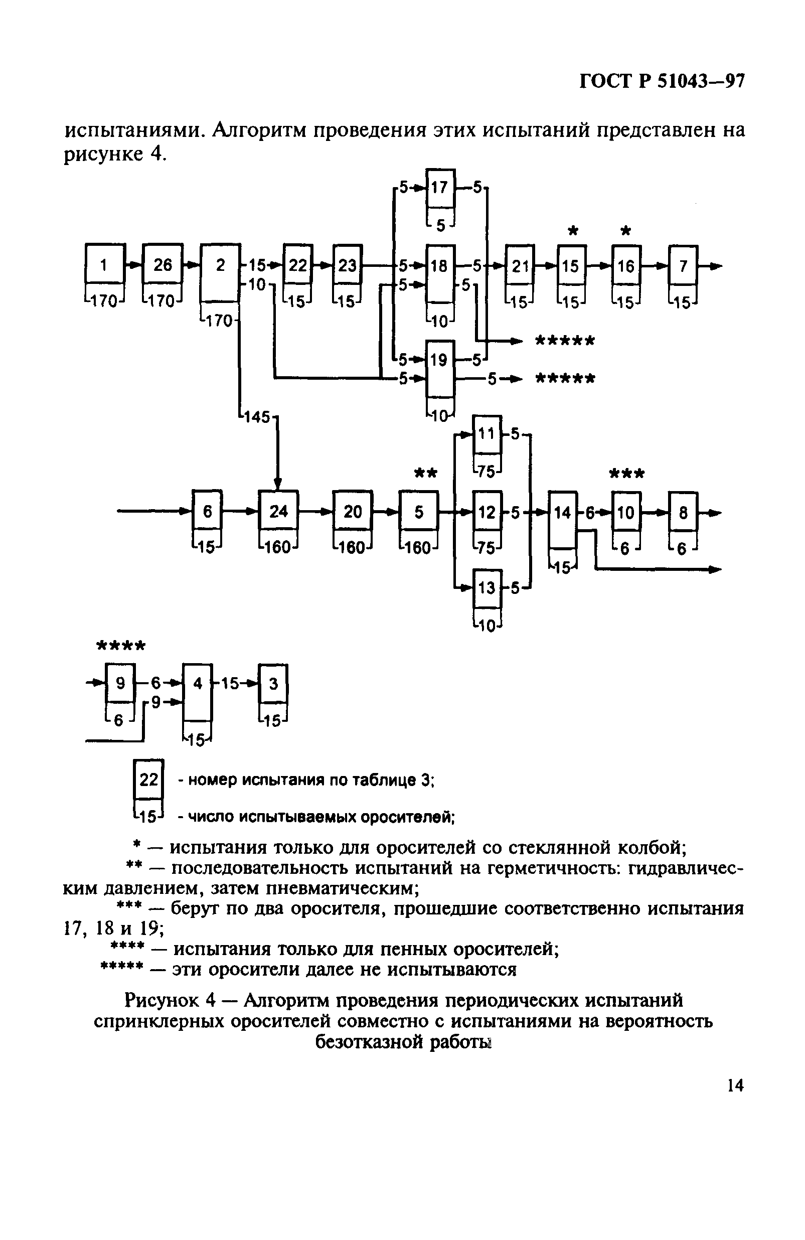 ГОСТ Р 51043-97