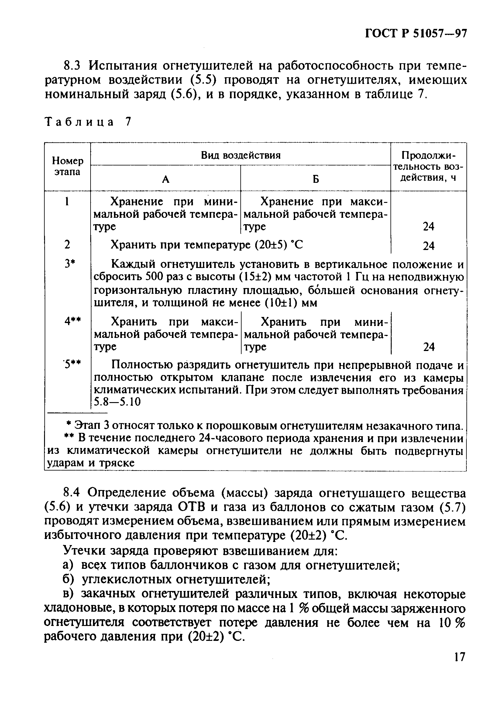 ГОСТ Р 51057-97