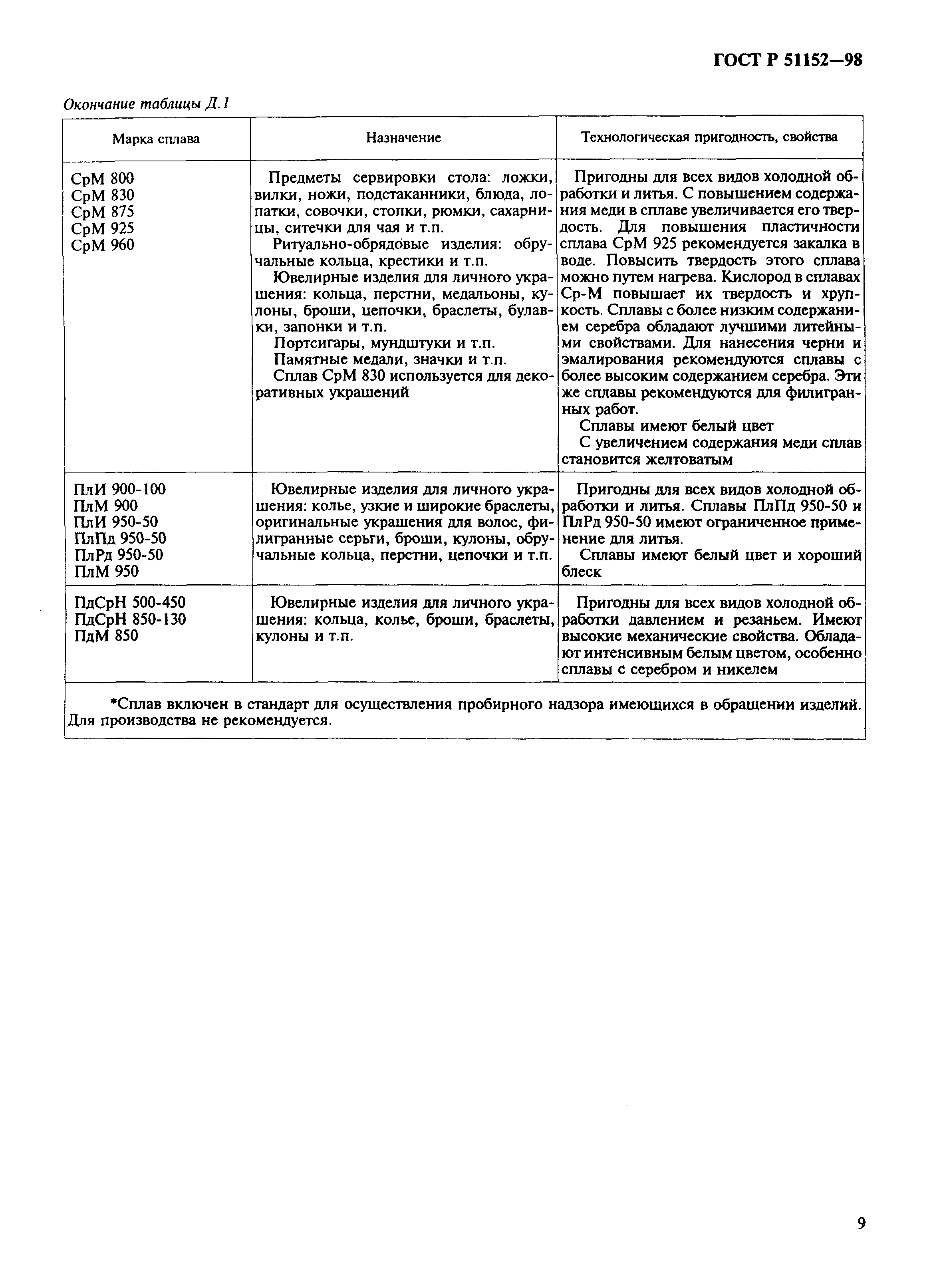 ГОСТ Р 51152-98