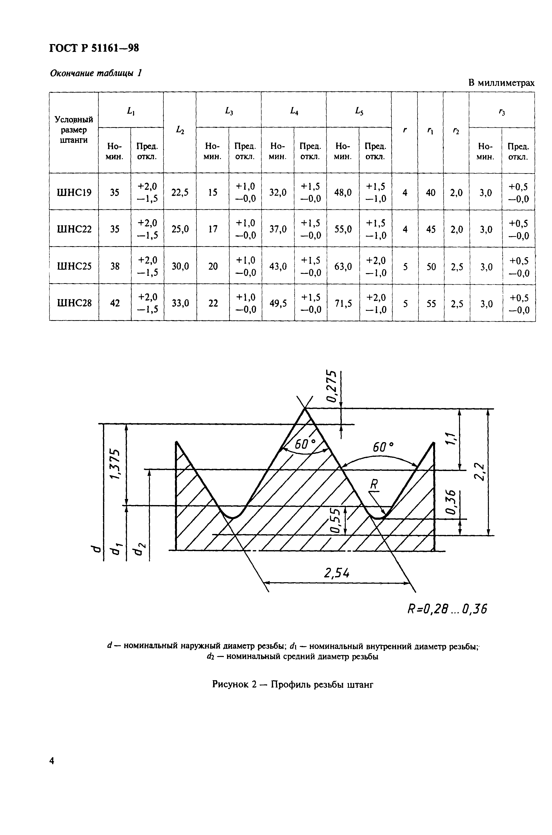 ГОСТ Р 51161-98