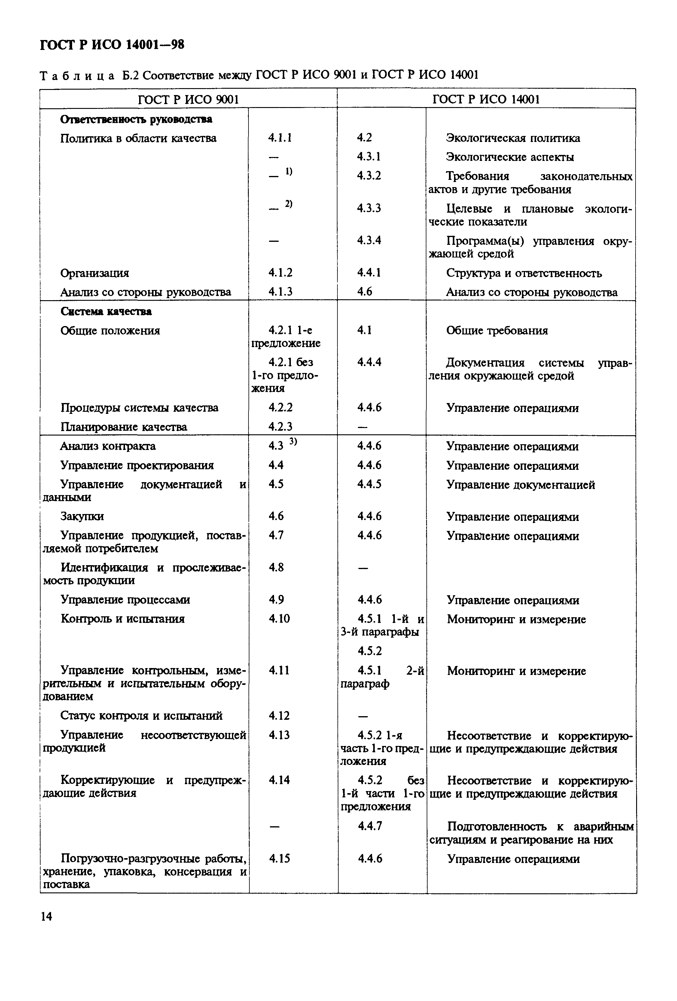 ГОСТ Р ИСО 14001-98