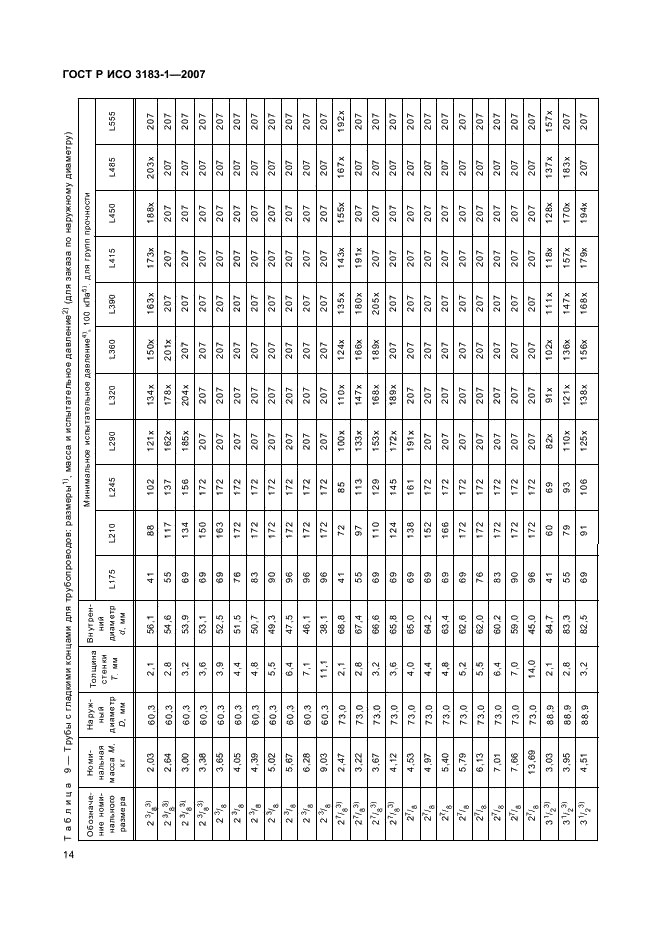 ГОСТ Р ИСО 3183-1-2007